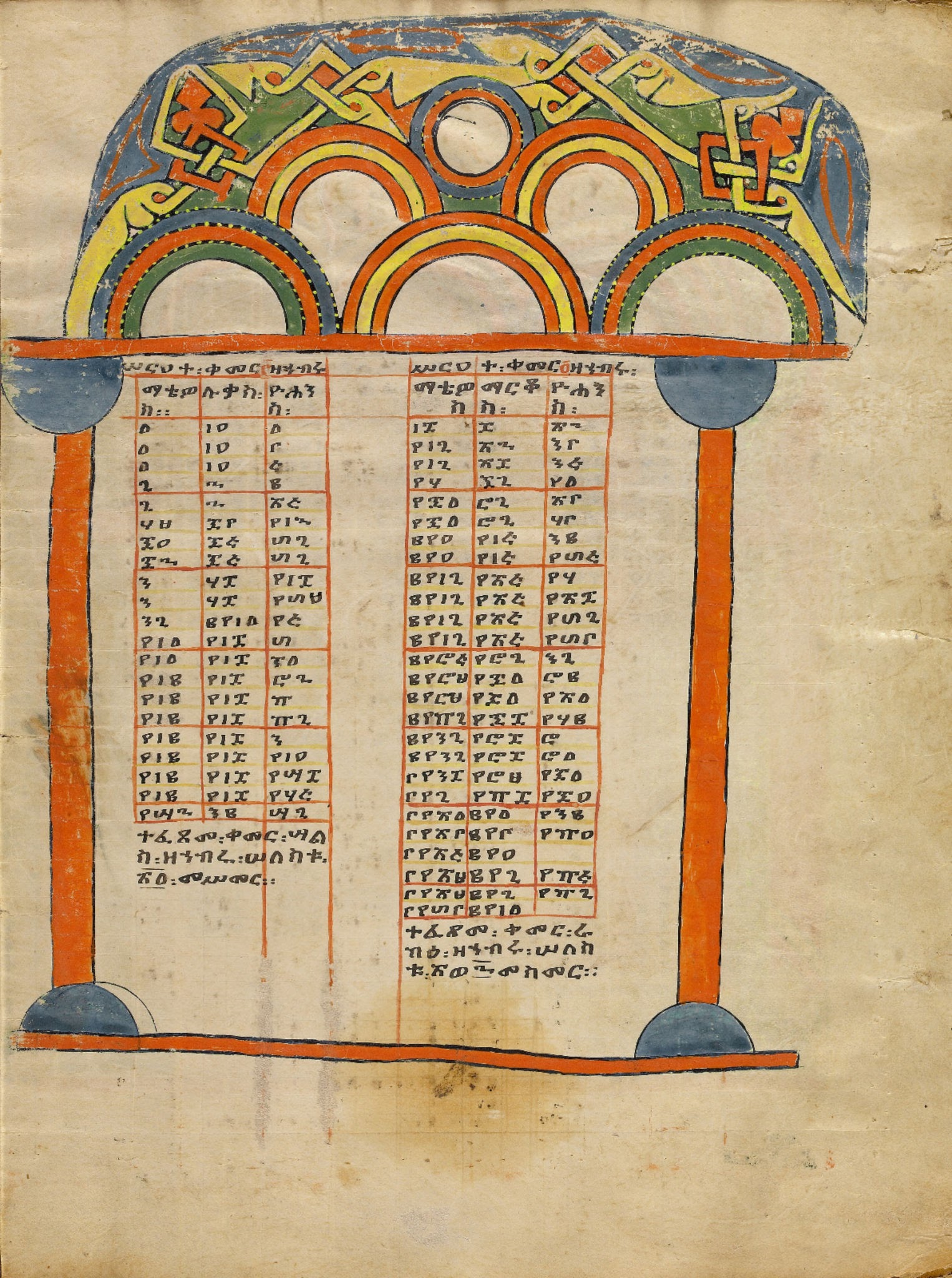 Abyssinian Hymnody